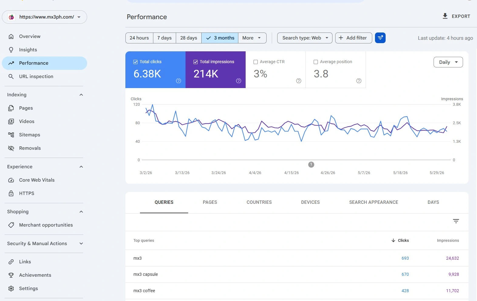 MX3 Supplements SEO Campaign Results — Organic Rankings and Traffic